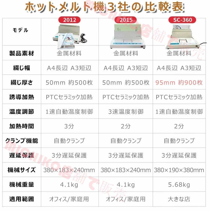 報告書 レポート