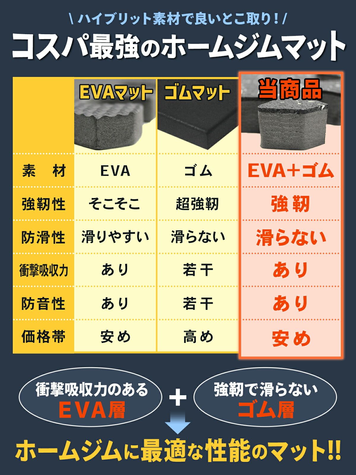 全品本物! KaRaDaStyle ホームジム フロアマット 厚さ1cm ジム 防音 ゴム マット 衝撃吸収 振動吸収 ジョイントマット トレーニング エクササイズ 筋トレ 60×60cm 32枚セット