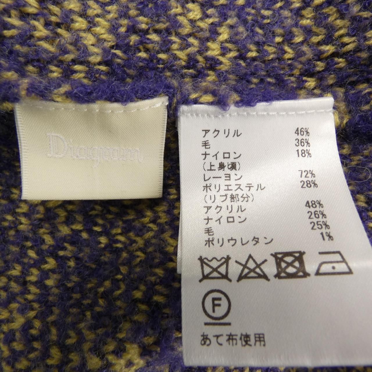 ダイアグラム Diagram