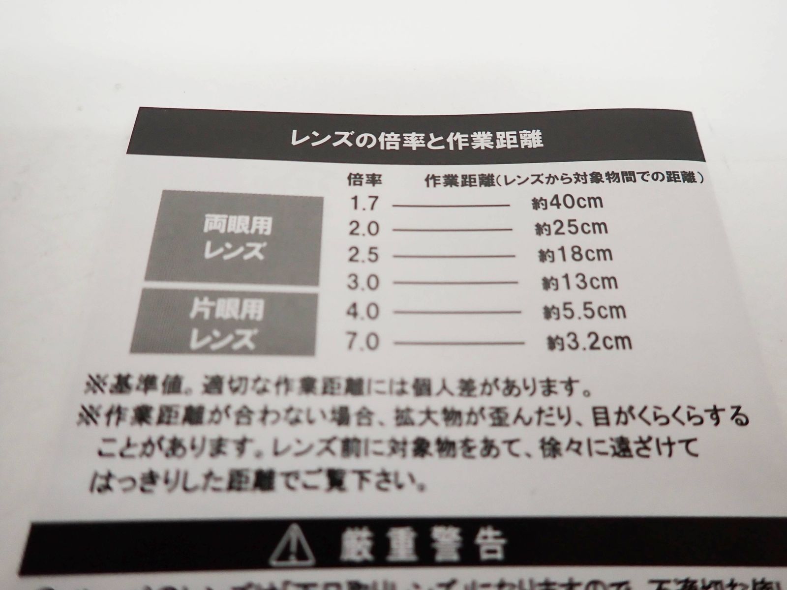 2.5x 両眼用