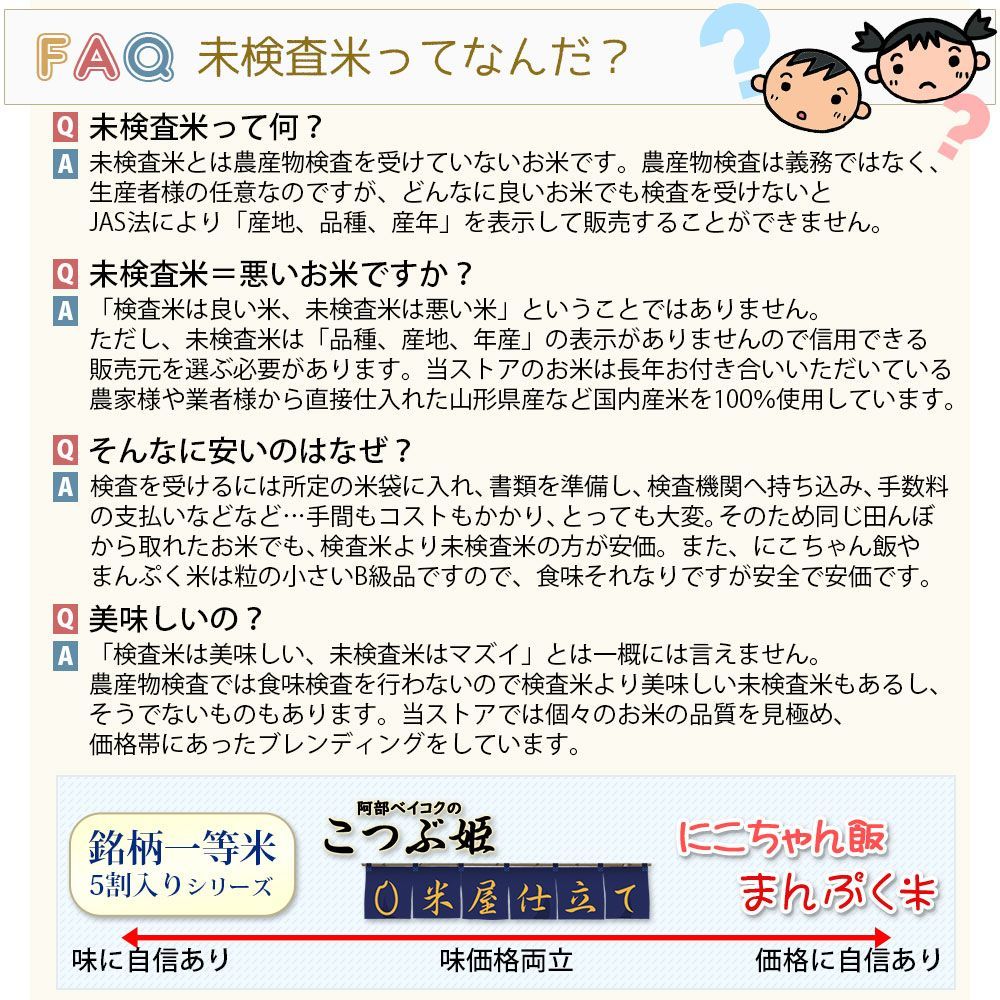30キロ コメ