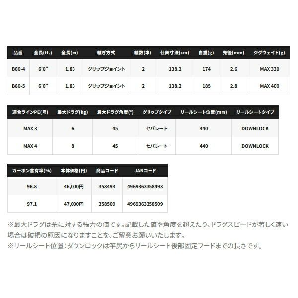 ≪'24年9月新商品！≫ シマノ '24 ゲーム タイプJ フルベンド B60-4