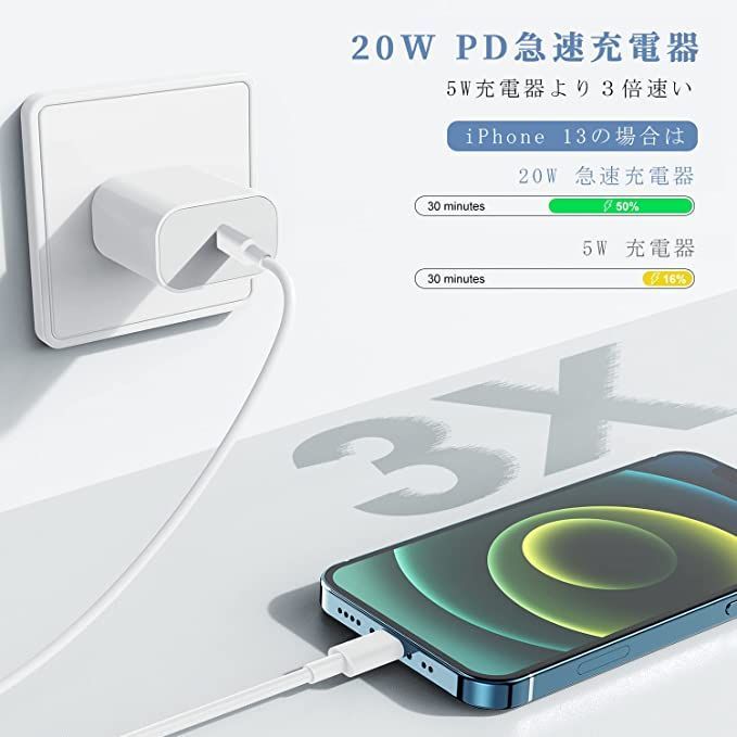 福袋 【超お得な2点セット】iPhone 急速充電器 2個 高速充電器 20W