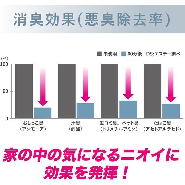 エステー 消臭力クリアビーズ イオン消臭プラス 消臭剤 無香料