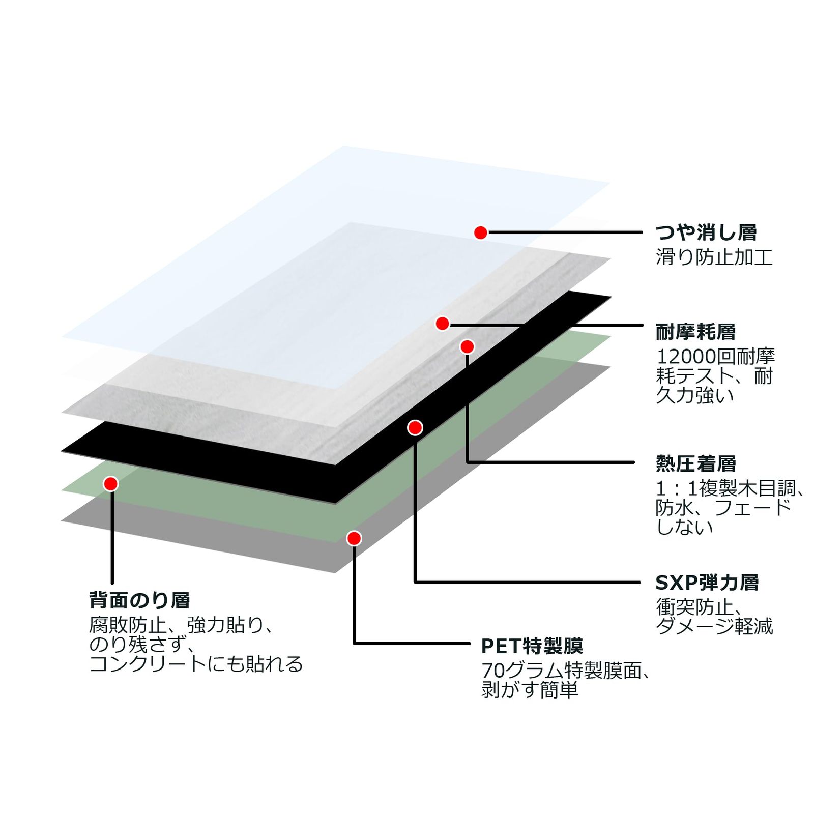 粘着シート ウッド