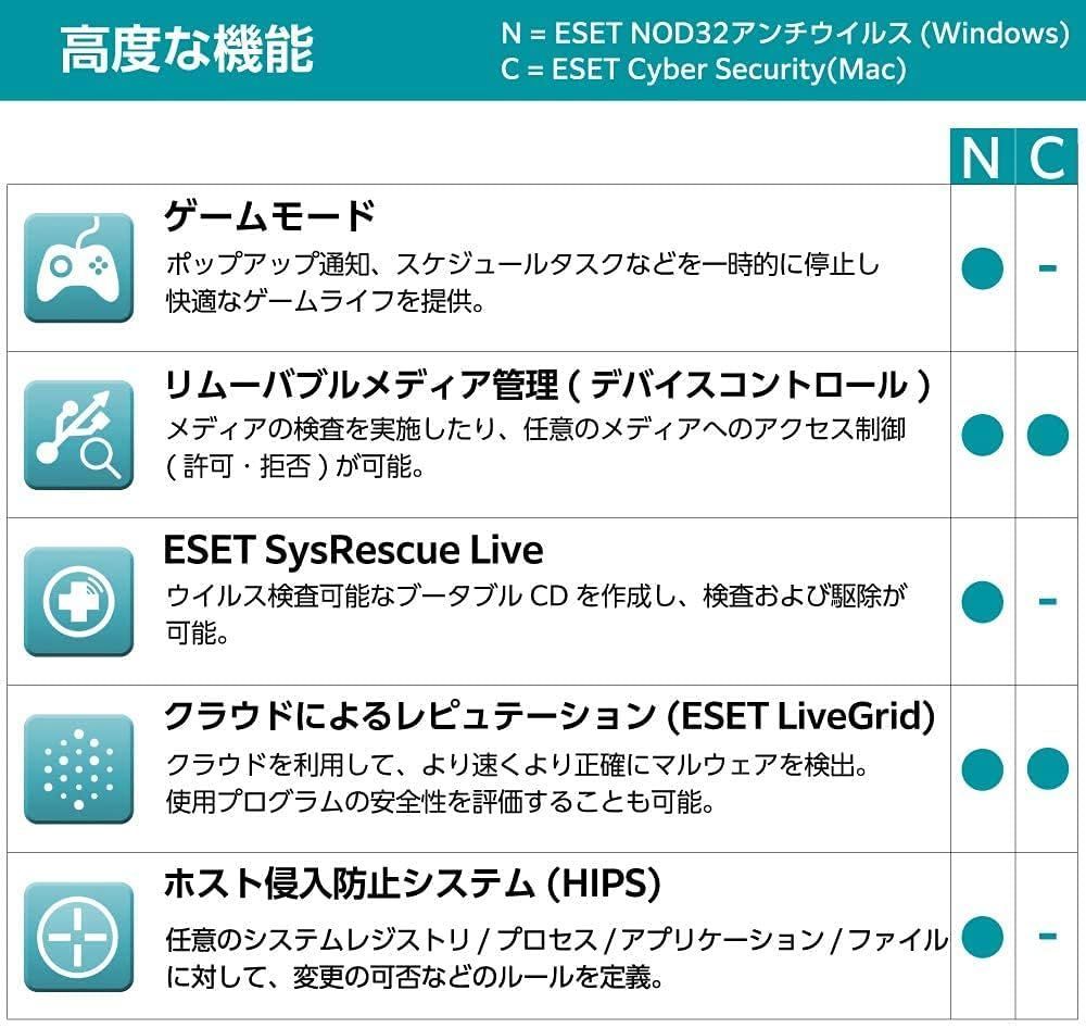 ESET NOD32 アンチウイルス 最新 更新 5台1年 Win Mac対応 CHRISTIANNAURATH_COM_BR