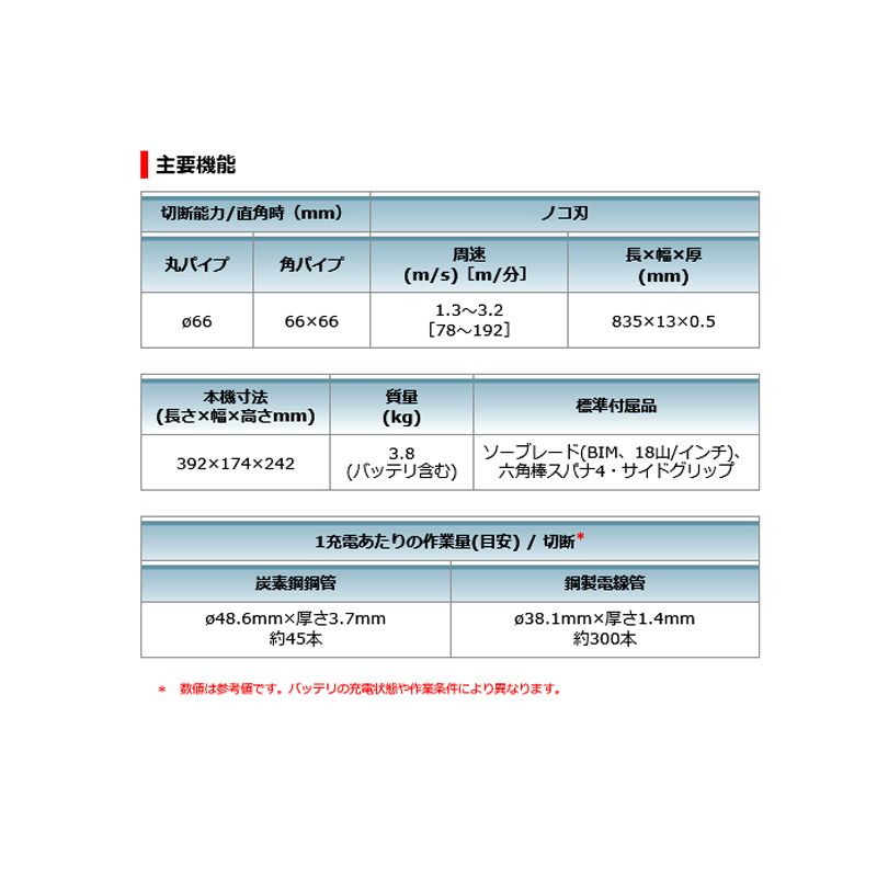 マキタ 切断工具