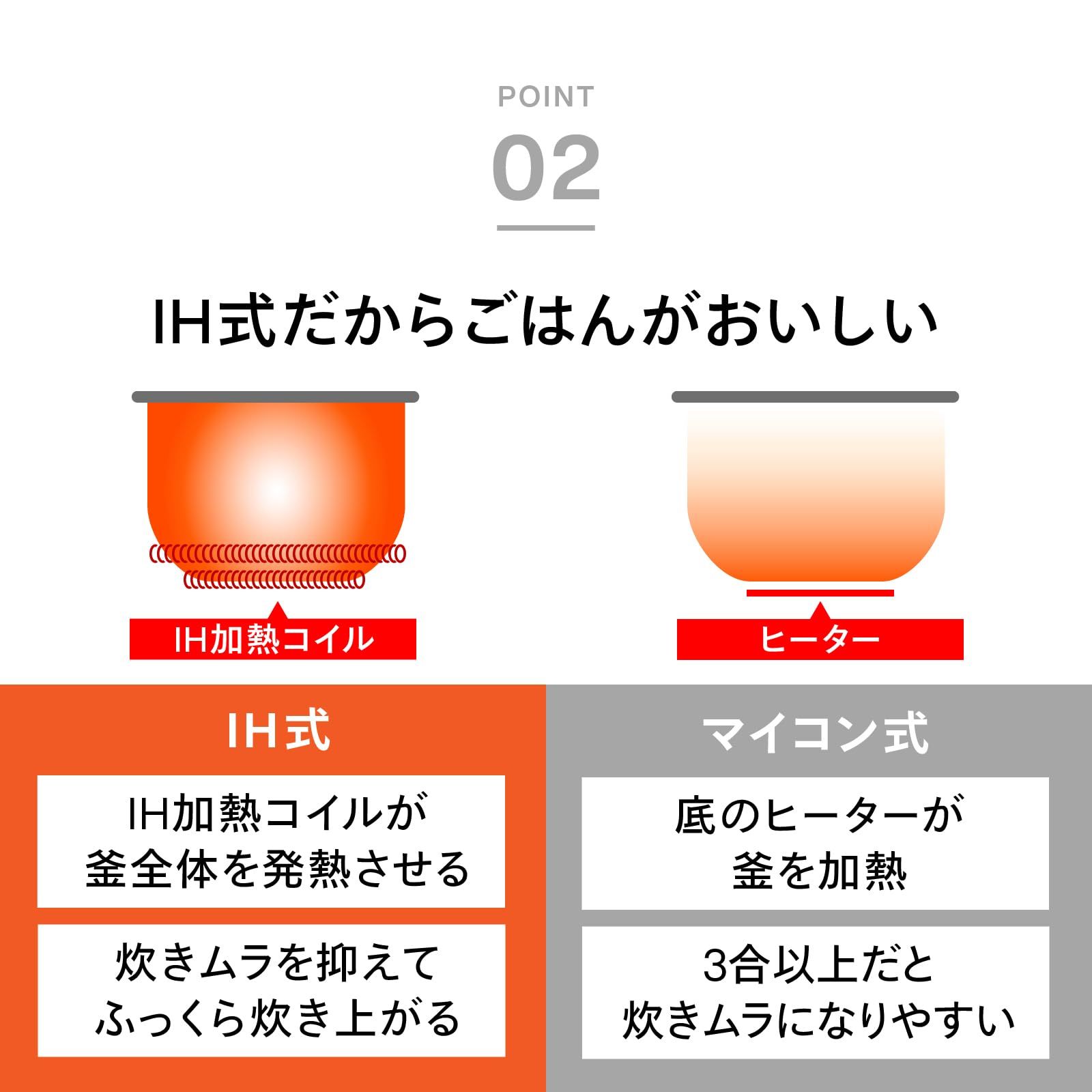 残りわずか TWINBIRD ツインバード 炊飯器 3合 IH 早炊き 一人暮らし 最短19分炊飯 消音機能 新潟 燕三条 ブラック RM-D793B 【品薄】
