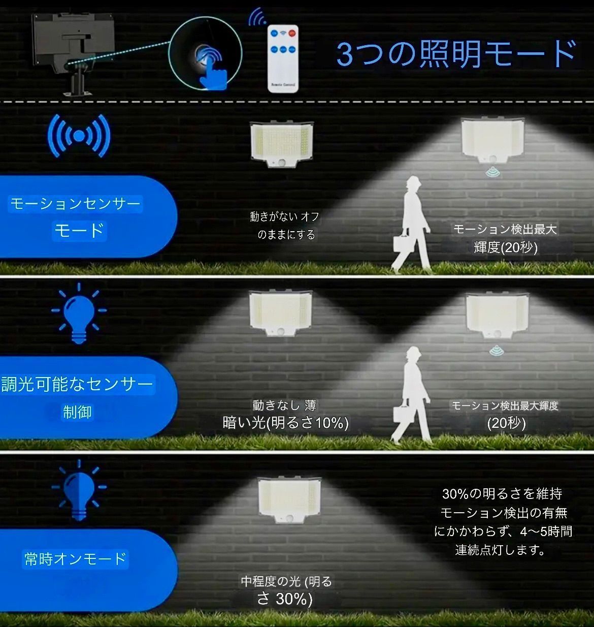 分離型