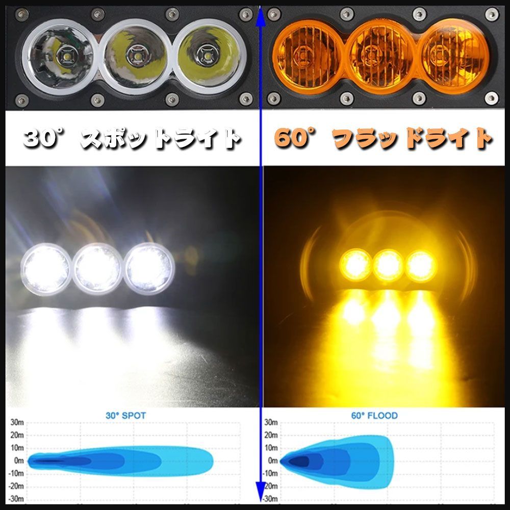 送料無料.. 240W 19000LM LED ワークライト 作業灯 ホワイト/アンバー スッポトライト/フラッドライト CREEチップ 12V/24V AW-240W 1個