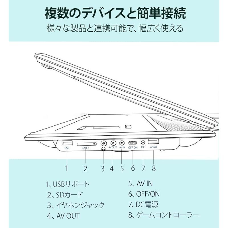 6時間再生 リージョンフリー