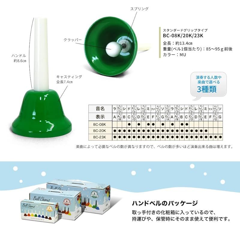 セット