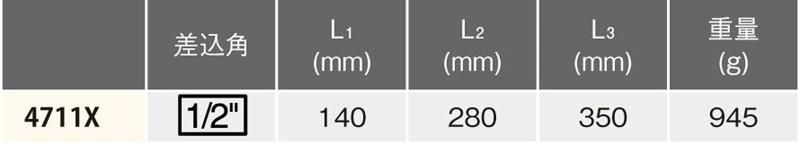 12.7mm SQ.
