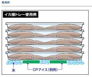 3枚セット 077432