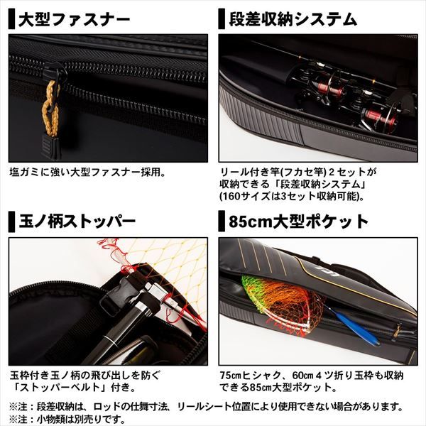 ﾀﾞｲﾜ FF135RW