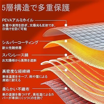 軽自動車|普通車|SUV車に適用