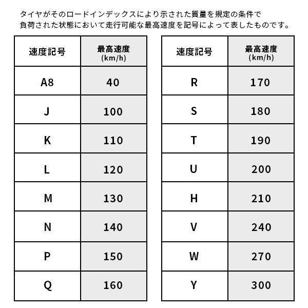 4本セット 175|55R15