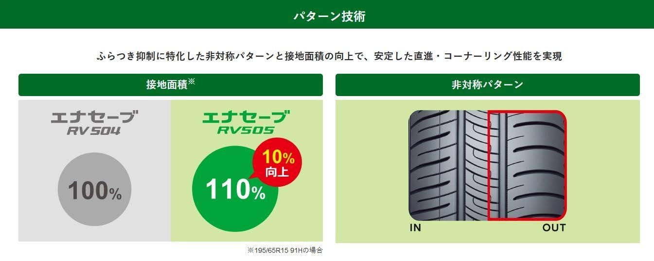 DUNLOP