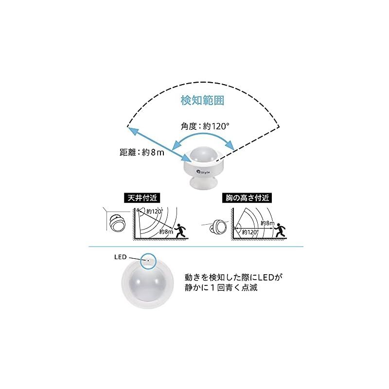 Style ORIGINAL】スマートセンサー（人感）[PS-SMT-W02] 動きを検知 人感 センサー 防犯 セキュリティ 室内 wifi  ワイヤレス 無線 スマホ 通知 プラススタイル - メルカリ