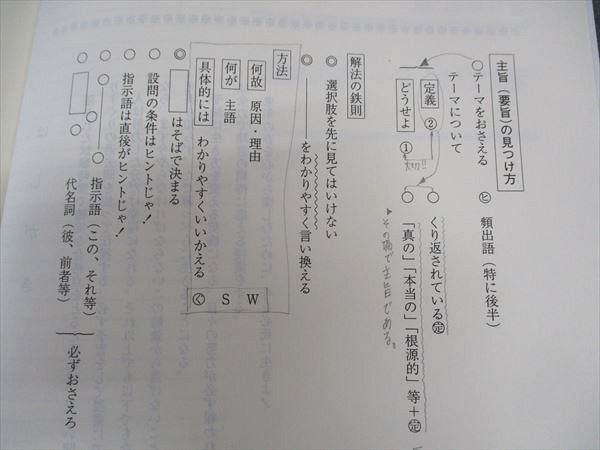 代ゼミ 代々木ゼミナール 現代文(センター・中堅私大編) 笹井