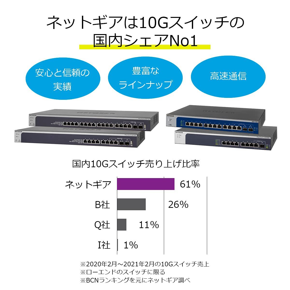 ネットギア GS110MX 10Gアップリンク マルチギガ アンマネージ