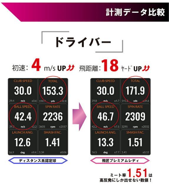 ひしょう レディ高反発ゴルフボール6ダースセット72個入り1ダース12個入り