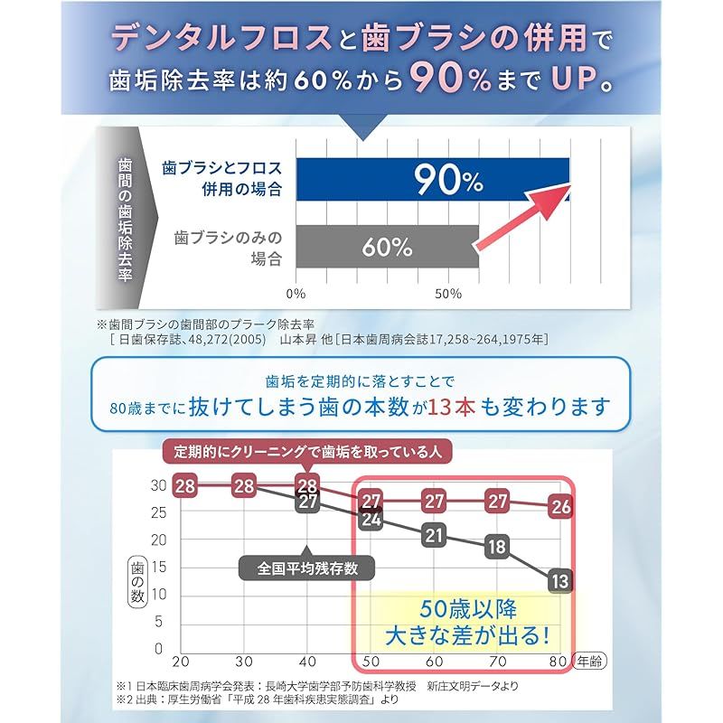 歯周病