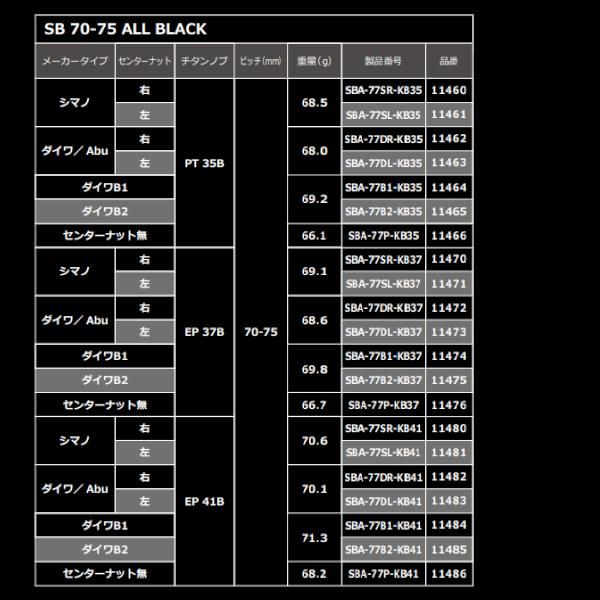 リブレ SB 70-75B37 ダイワB2 オールブラック 品番11475 6月