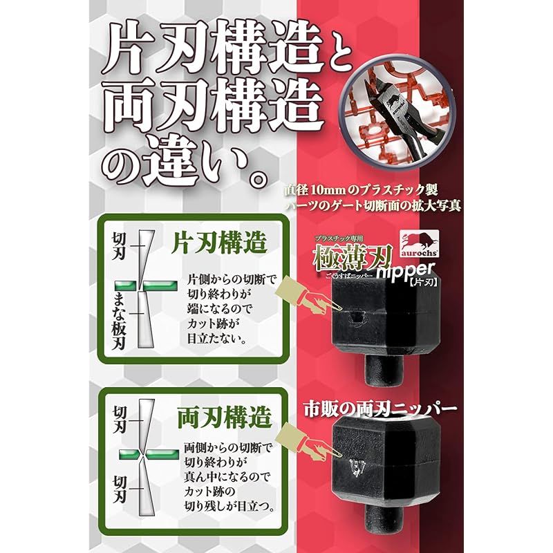 aurochs 極薄刃 ニッパー 薄刃 片刃 工具 プラモデル せなすけ