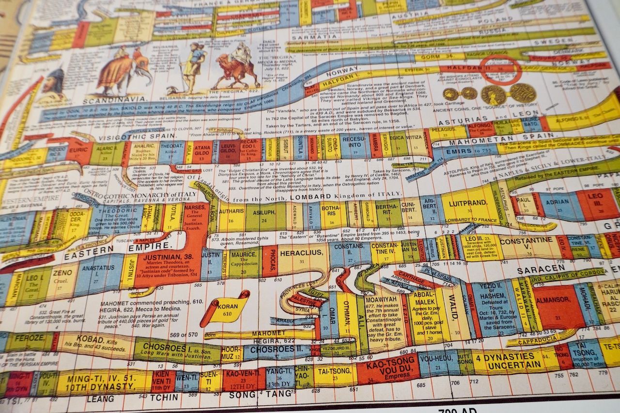 THE TIMECHART HISTORY OF THE WORLD 6000年の世界史 【公式通販】