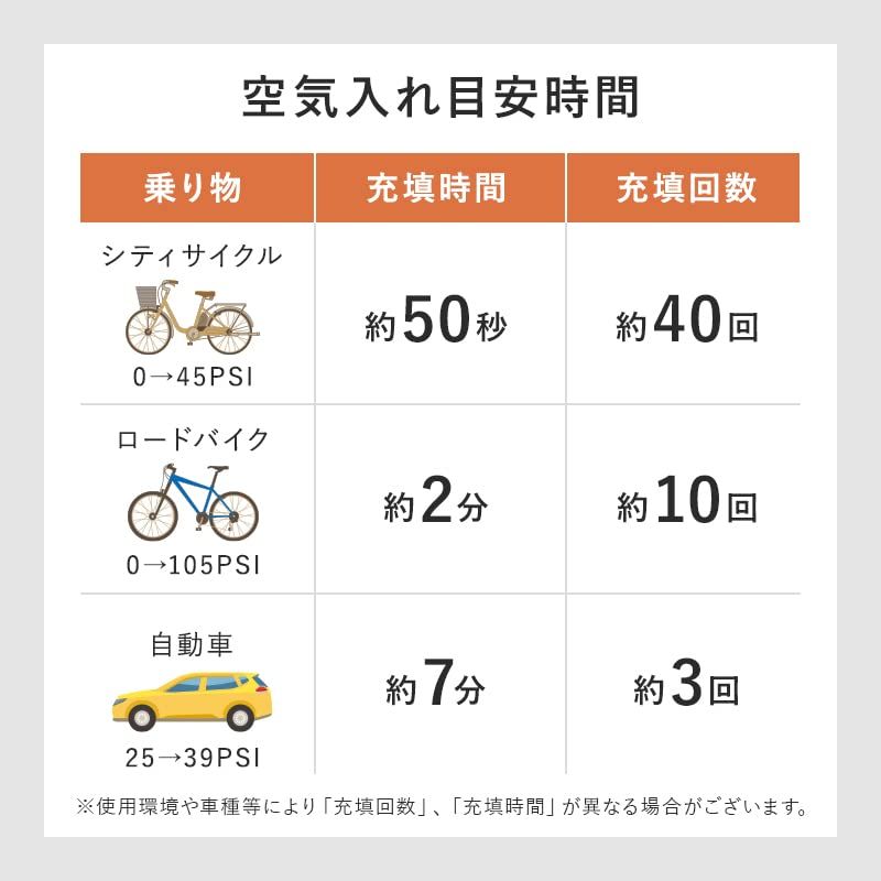 車 自転車