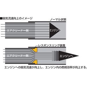 ハリアーハイブリッド60系・80系　レスポンスリングHYBRID