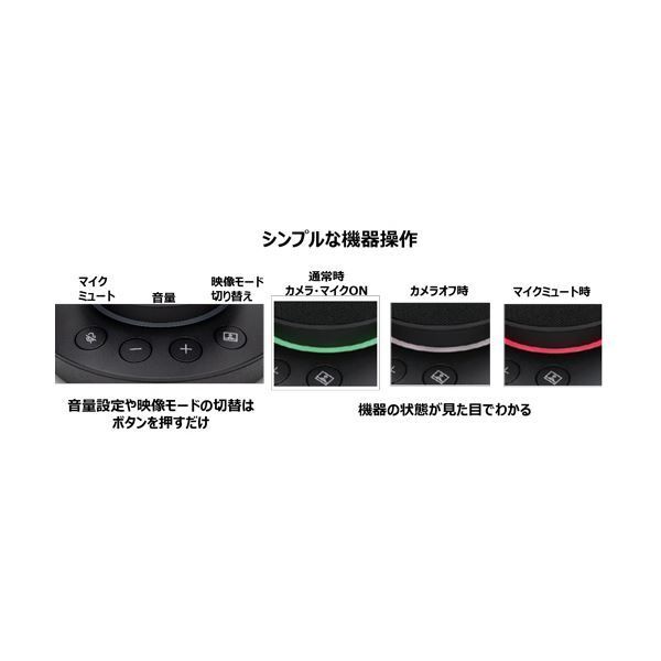 パナソニック360度カメラスピーカーフォン