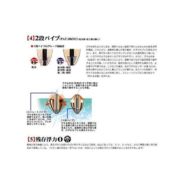 SUNLINE - サンライン　松田ウキ　松山ピエル、ブルー、匠 Amazon | サンライン(SUNLINE) ウキ 松田ウキ 松山ピエルブルー
