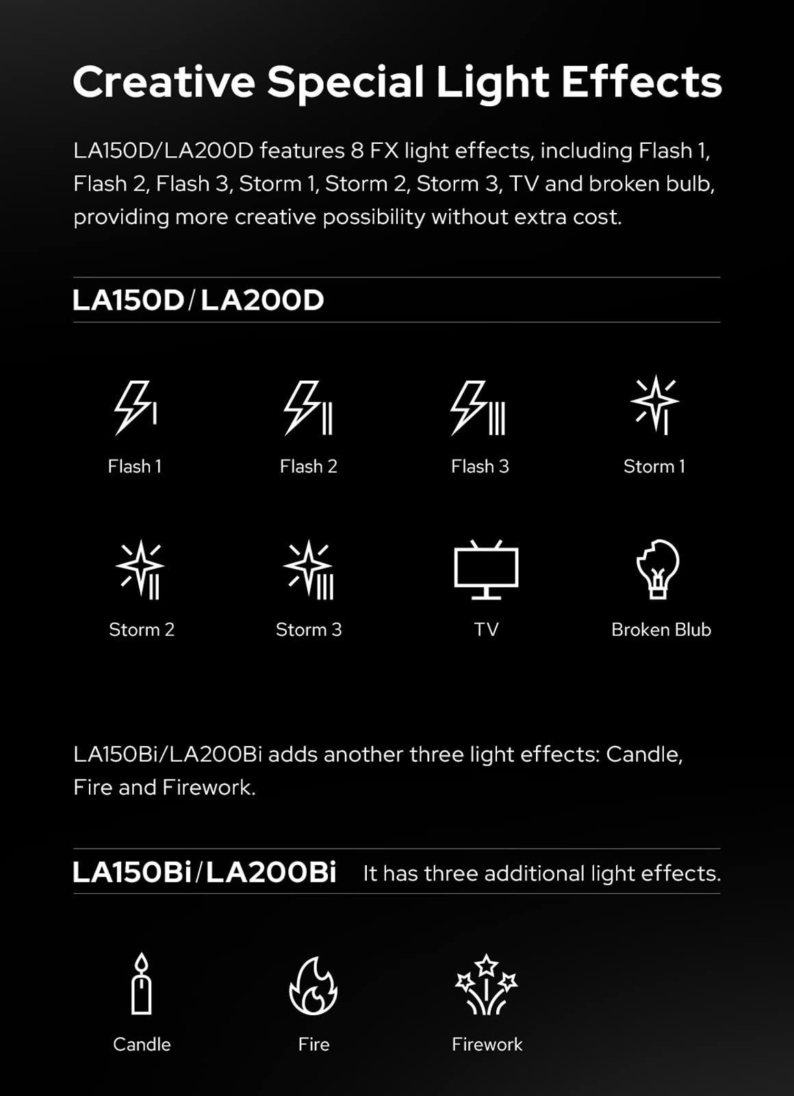 Godox Litemons LA150BI LEDビデオライト Bowensマ - メルカリ