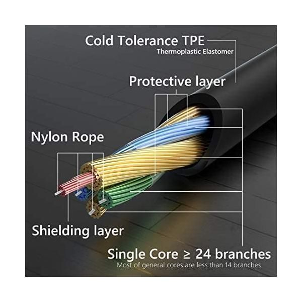 ケーブル QuickFit