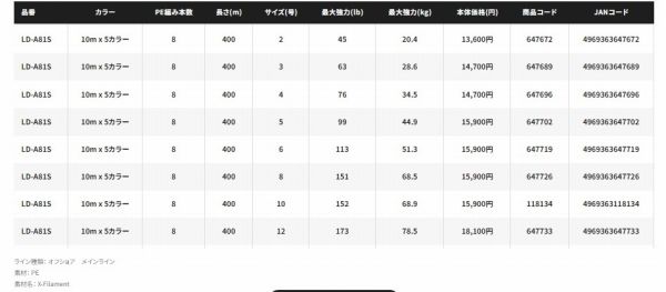  OCEA 8 400ｍLD−A 81 S その他 フィッシングツール