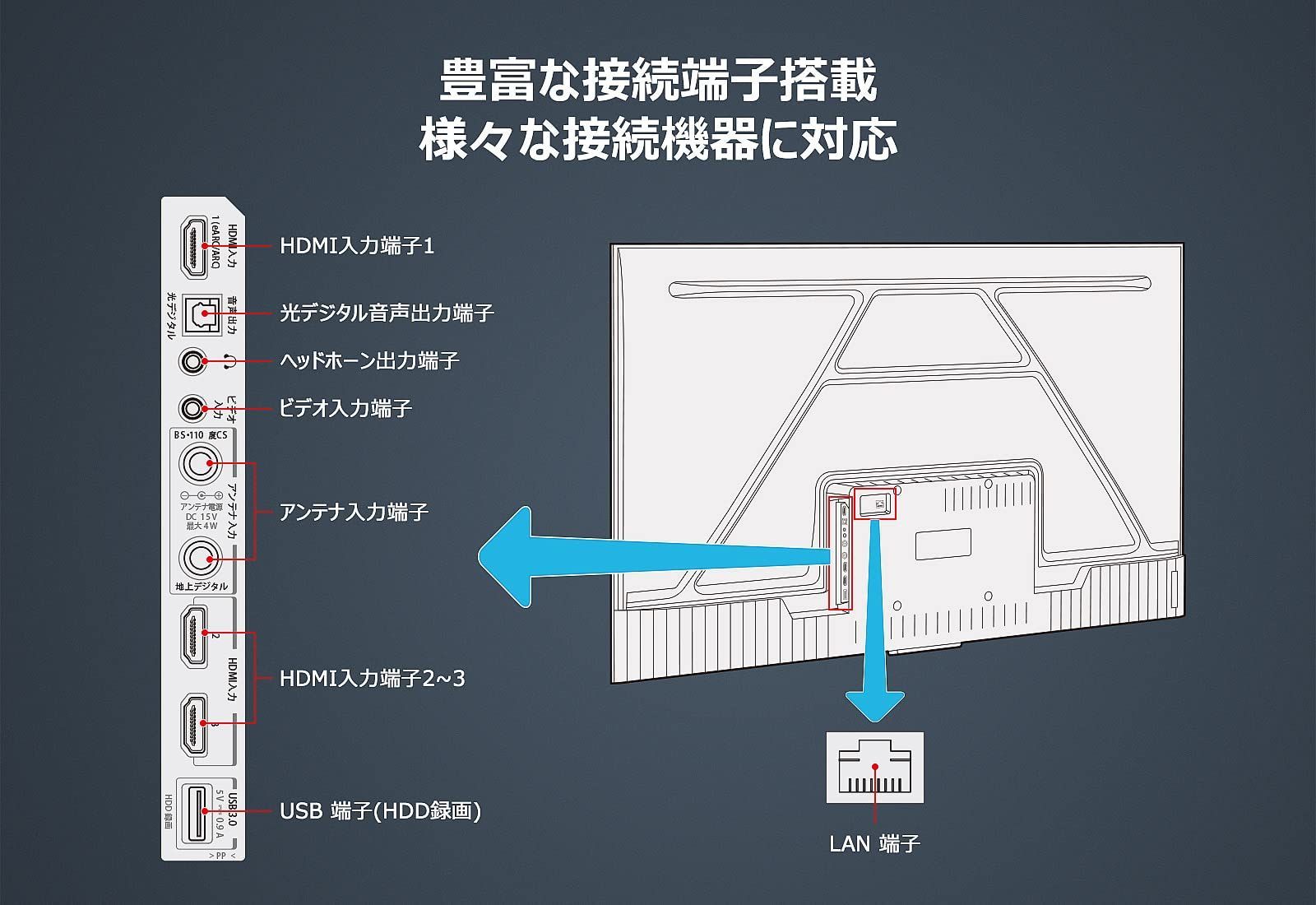 43V型 TCL