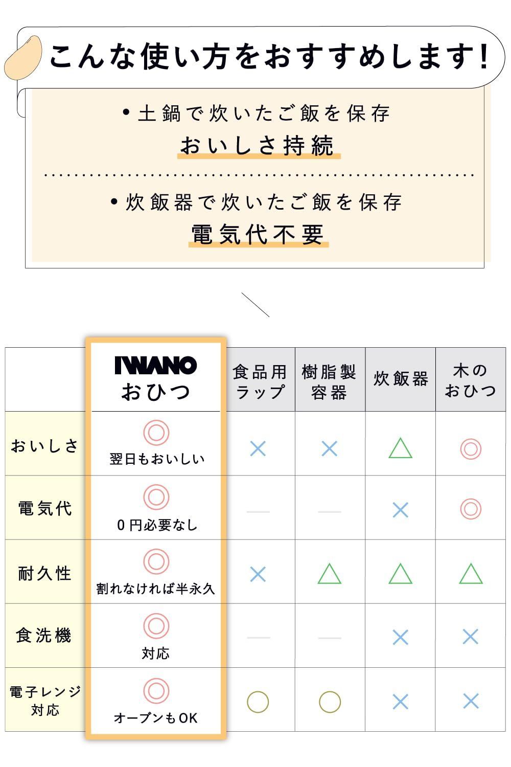 そのままレンジでチンOK