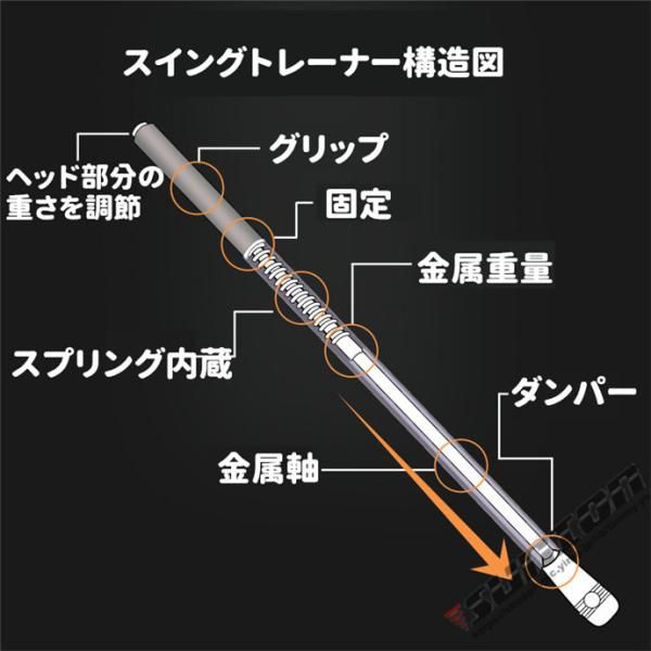 飛距離アップ スイング矯正器具
