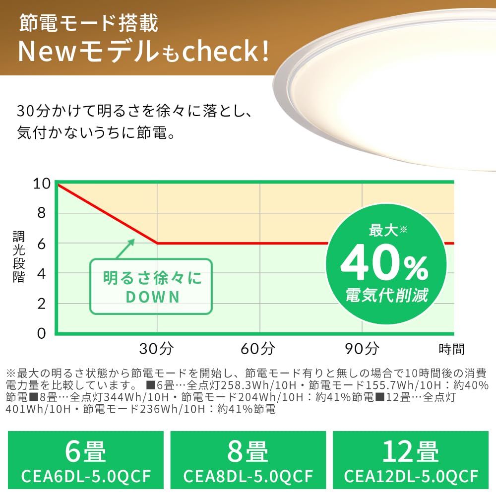 アイリスオーヤマ LED シーリングライト 調光 調色 タイプ 14畳 CL14DL-5.0CF 北海道沖縄