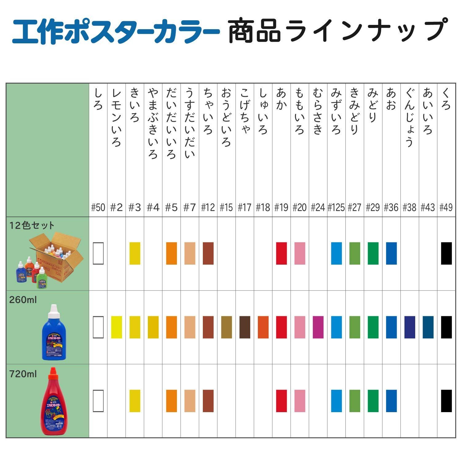 サクラクレパス 工作ポスターカラー ２６０ｍｌ きいろ ＫＰＷ＃３ １