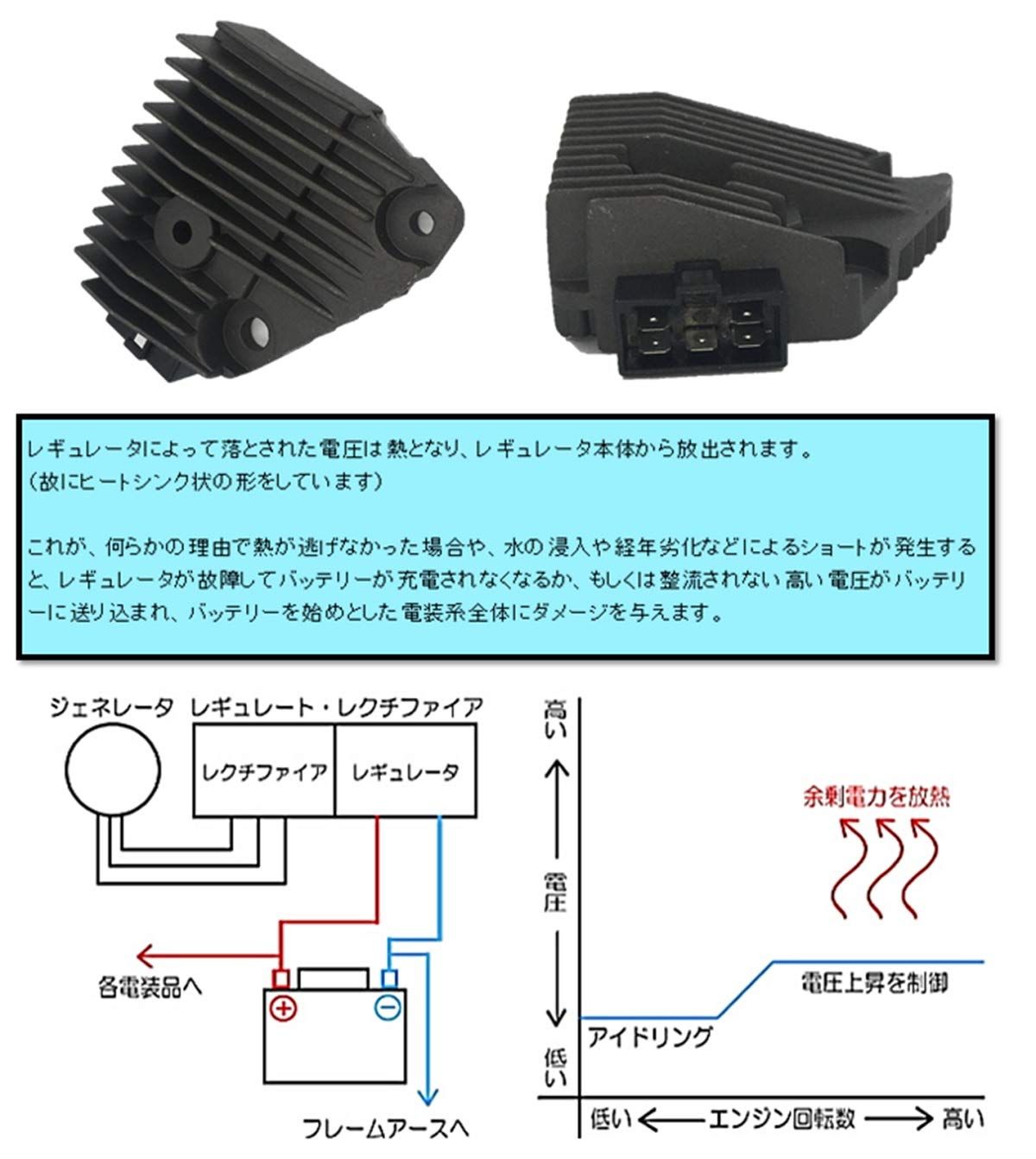 world Imp Motor バイク ヤマハ 用 ビラーゴ レギュレーター 社外 凡用品 YAMAHA 用 オートバイ ビラーゴ 250 XV250  交換 パーツ 部品 補修 修理 メンテナンス - メルカリ