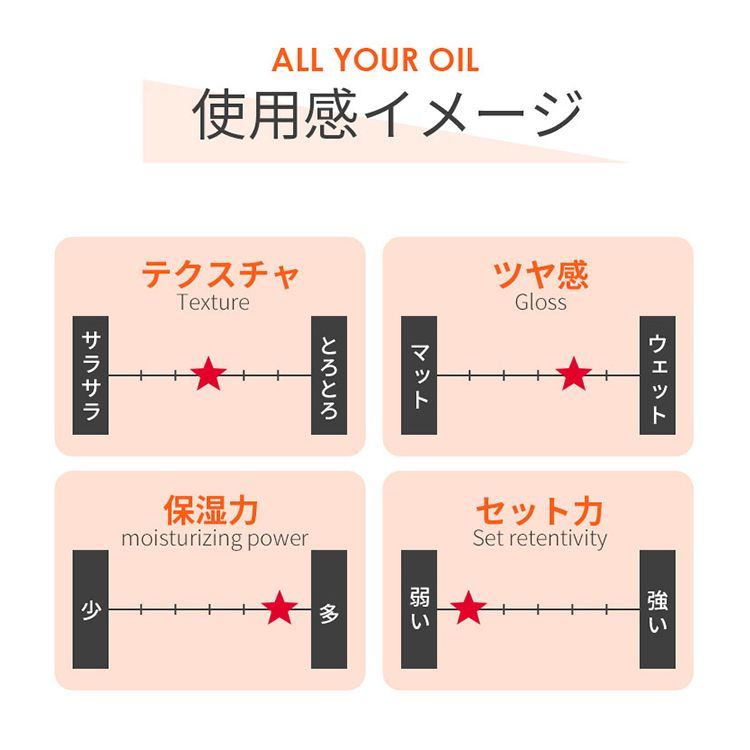 LILAY ALL YOUR OIL (リレイ オールユアオイル) 150ml 美容オイル 全身