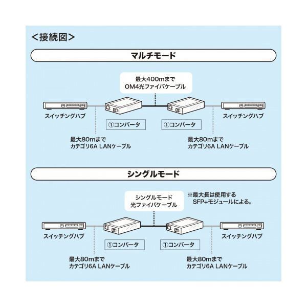 1個