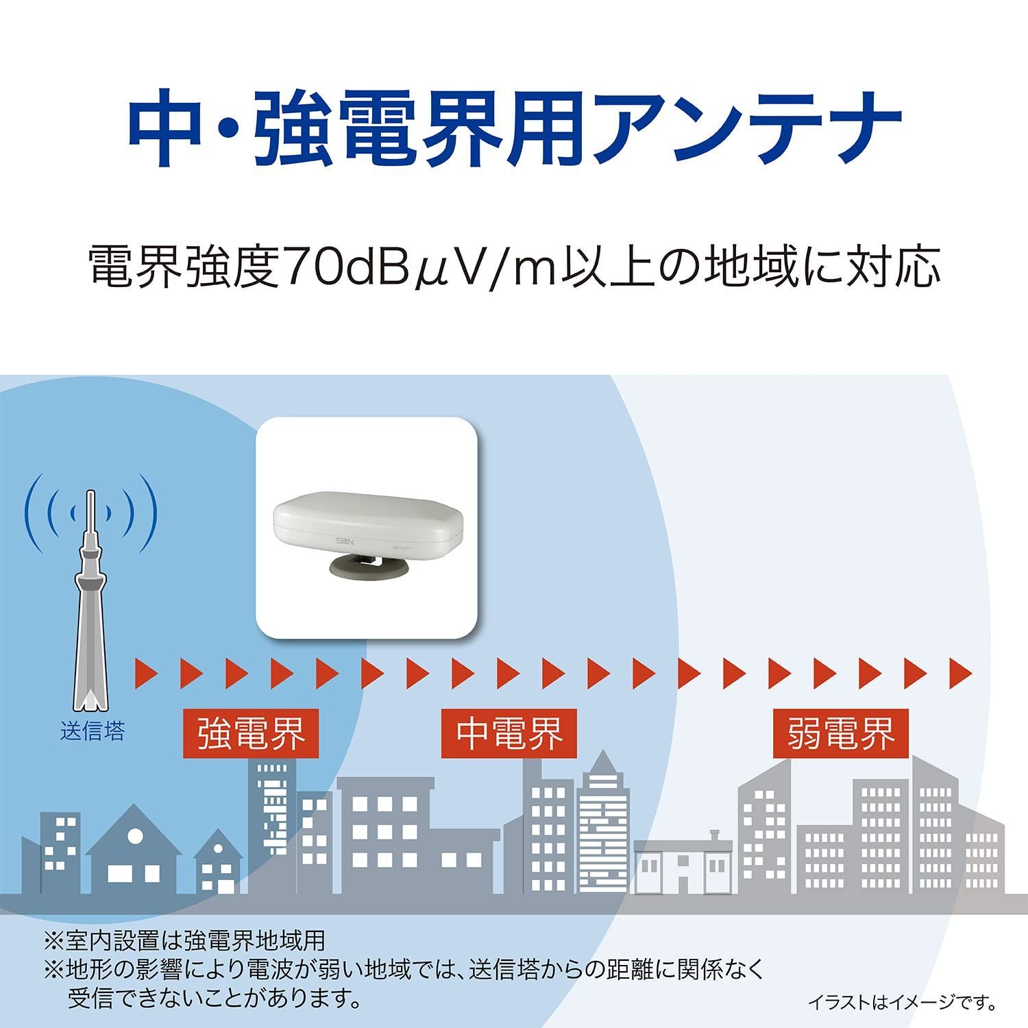 特価商品】ブースタ内蔵上位モデル 屋内屋外兼用 白色 地デジUHF