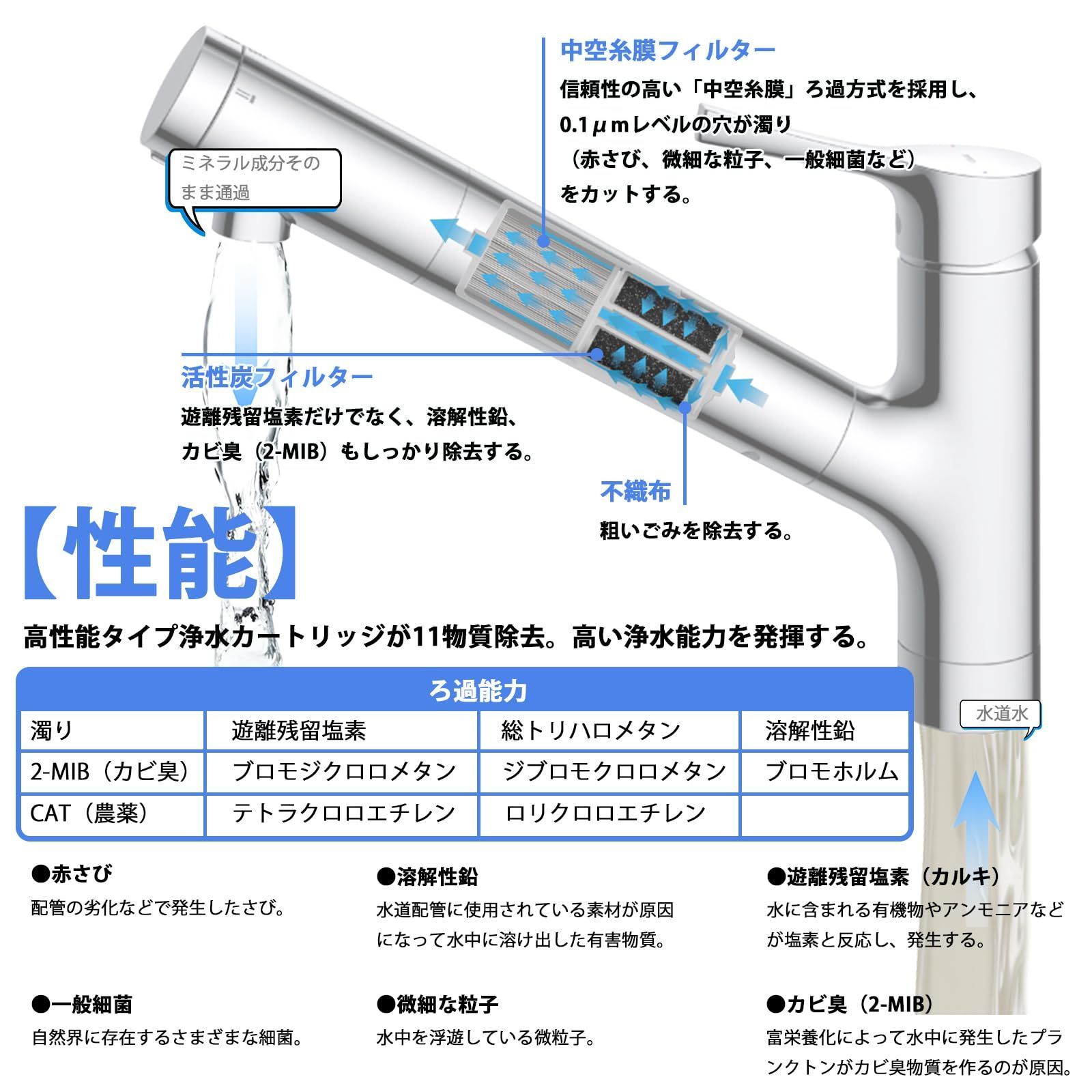在庫処分】ZZTH658-1S 混合栓取替え用カートリッジ 交換用
