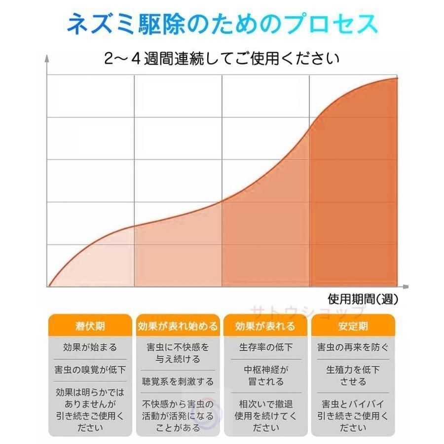 超音波 電磁波式