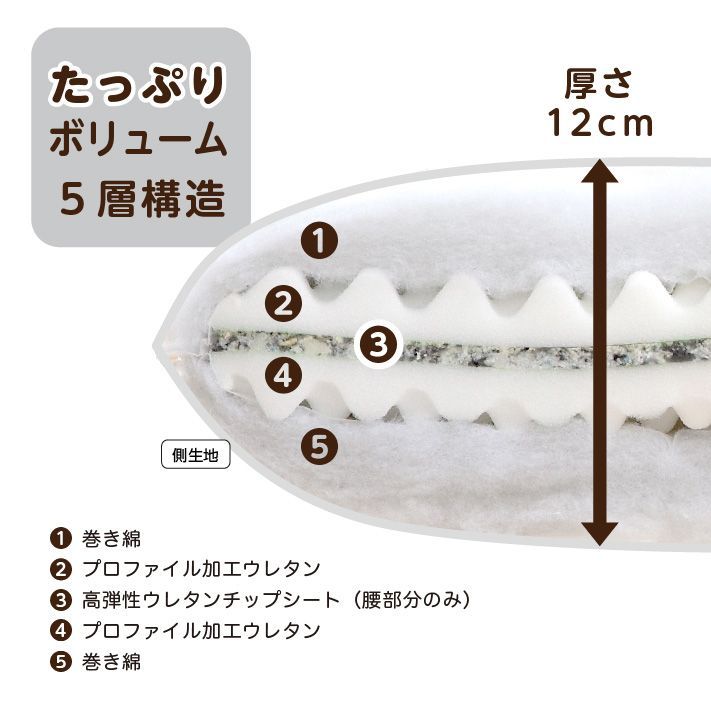防臭 防ダニ