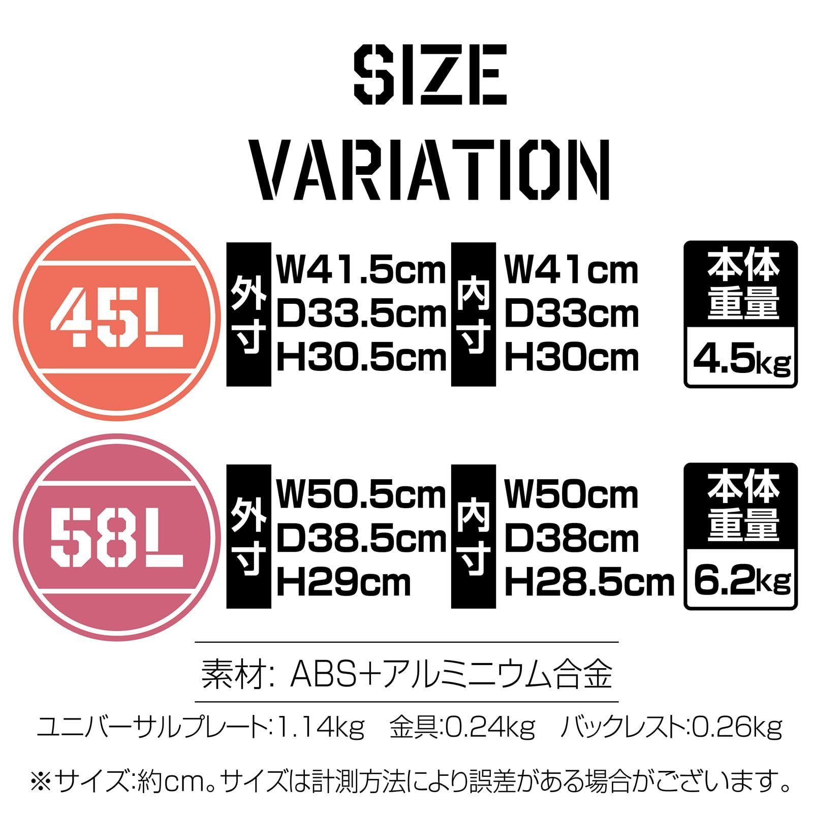 トップケース